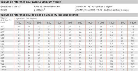 Calcul de poids