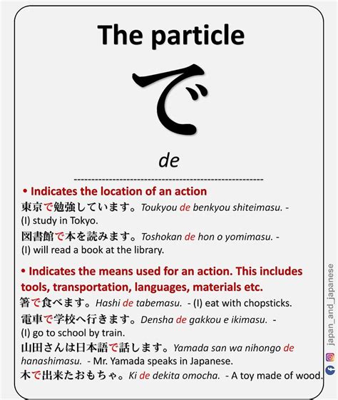 Basic Japanese Particles