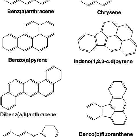 Structures of selected polynuclear aromatic hydrocarbons | Download Scientific Diagram