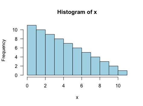 Is this distribution unimodal, even though there is no data on one side ...