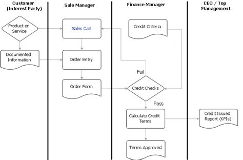 ISO 9001 Flowcharts, 57% OFF | www.micoope.com.gt