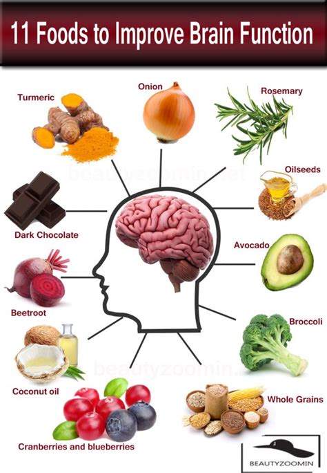 13 foods to improve brain function memory and vision – Artofit