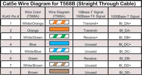 Wire Order For Cat6