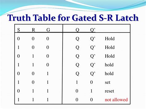 Gated D Latch Truth Table