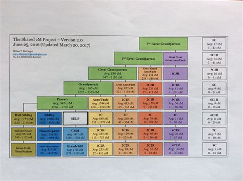 Pin on Genealogy