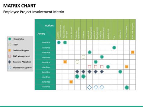 How To Make A Matrix Chart In Powerpoint - Design Talk