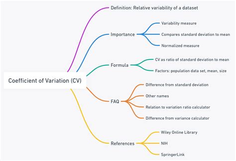 25+ Calculator Coefficient Of Variation - RhiannaTeddy