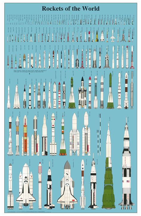 Illustrated Guide to Rockets of the World • Artifacting