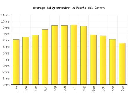 Puerto del Carmen Weather averages & monthly Temperatures | Spain | Weather-2-Visit