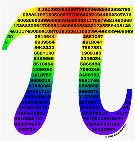 Pi Symbol Png File - Maths Pie - 2142x2133 PNG Download - PNGkit