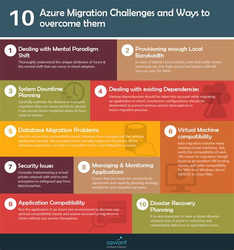 Azure Migration Challenges? Here are the best ways to overcome them