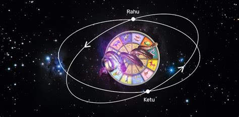 The role & importance of planet Rahu in our life and Vedic astrology