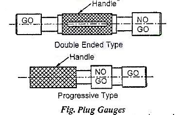 Gauges in Metrology - Types, Diagram, Material, Design, Gauge Tolerance