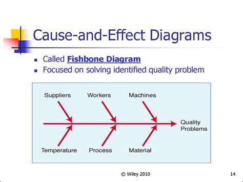 Total quality management. (Chapter 4) - online presentation