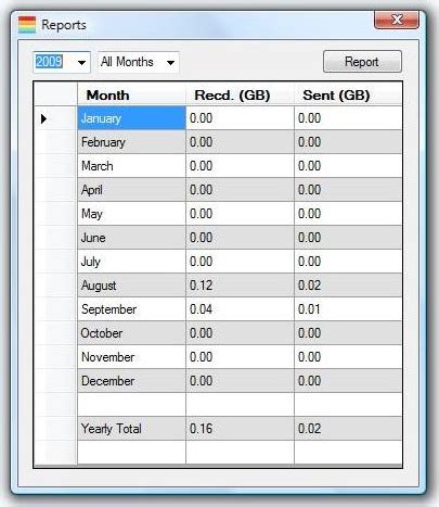 Bandwidth Usage Monitor - Network Software Download for PC