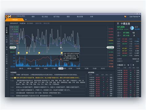 Chart - Future Stock - Finance - Desktop Web by Neil on Dribbble