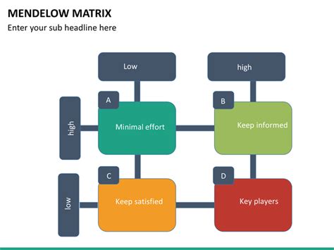 Mendelow Matrix PowerPoint Template | SketchBubble