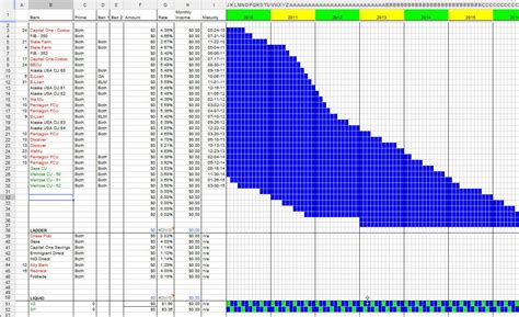 My Financial Demise?: Tracking CD Ladders