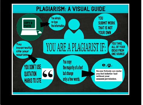 Plagiarism: All About Plagiarism