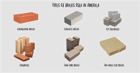 Types Of Bricks Used For Construction