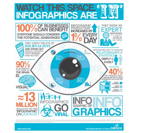 Infographic Infographics [infographic(s)] - Brandwatch