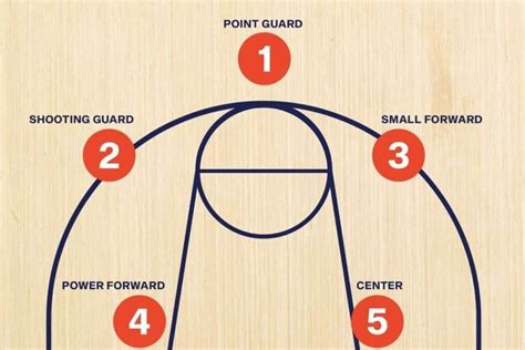 What Position Should I Play in Basketball