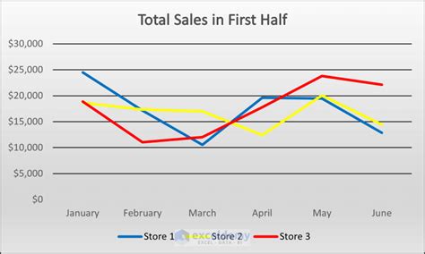 How to Overlay Line Graphs in Excel (3 Examples) - ExcelDemy