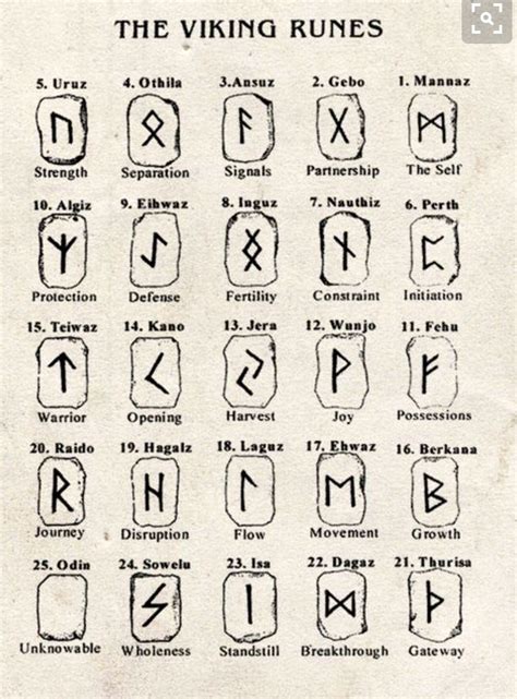 finger tattoos | Viking runes, Rune tattoo, Runes