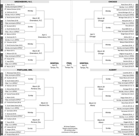 Espn Printable Ncaa Bracket