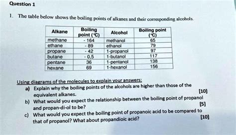 SOLVED: The table below shows the boiling points of alkanes and their corresponding alcohols ...