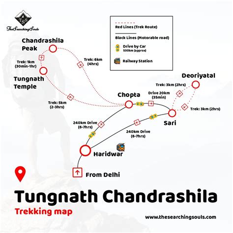 Chopta Tungnath trek | Best Tungnath Chandrashila Trek 2024