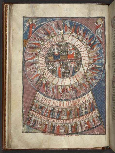 The hierarchy of angels adoring the Trinity from the Breviari d’Amor ...