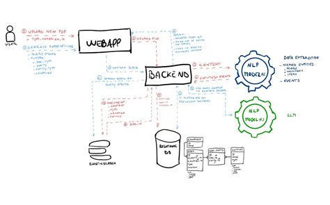 Small project to start learning nlp usage - Beginners - Hugging Face Forums