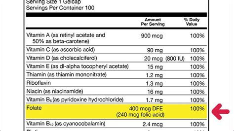 Folic acid | March of Dimes