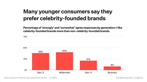 Consumer-Trends-2023-Charts.040 - The New Consumer