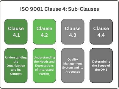 Clause 4.1 of ISO 9001:2015 Explained - Core Business Solutions