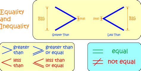 Less Than - Math Definitions - Letter L