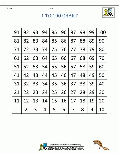 Multiplication Chart 0-100 – PrintableMultiplication.com