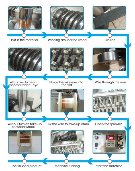 wire drawing machine process - Wiring Diagram and Schematics