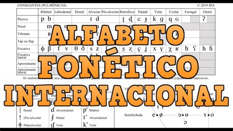 Alfabeto Fonetico Internacional