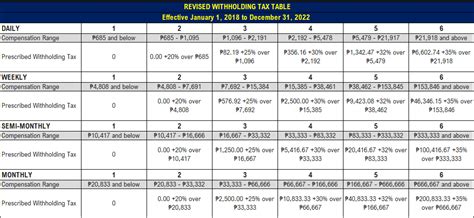 Bir Withholding Tax Table 2023 Calculator - Image to u