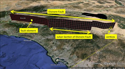 Fixing Faults