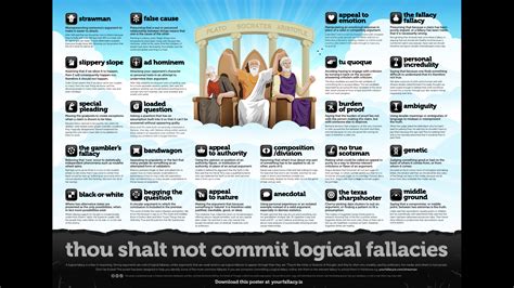 24 most common logical fallacies