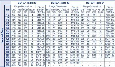 PN 16 Flanges DIN EN 1092-1 Dimensions Of PN 16 Flanges DIN, 40% OFF