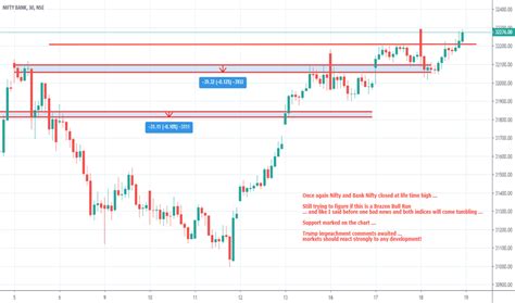 BANKNIFTY Index Charts and Quotes — TradingView