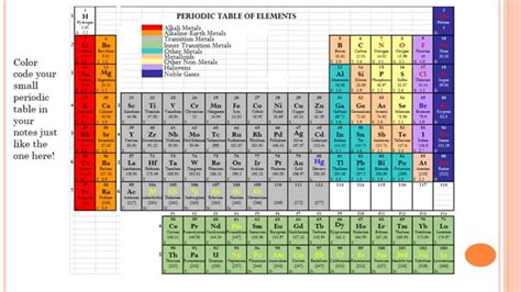 Periodic Table Metals Color Coded - Periodic Table Timeline