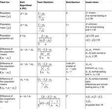 Statistics Symbols Cheat Sheet