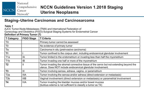 Stages Of Uterine Cancer