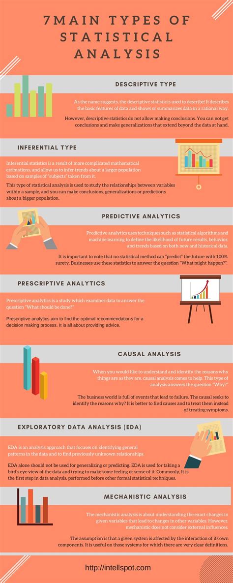 Types of statistical analysis infographic