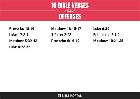 10 Bible Verses about Offenses?